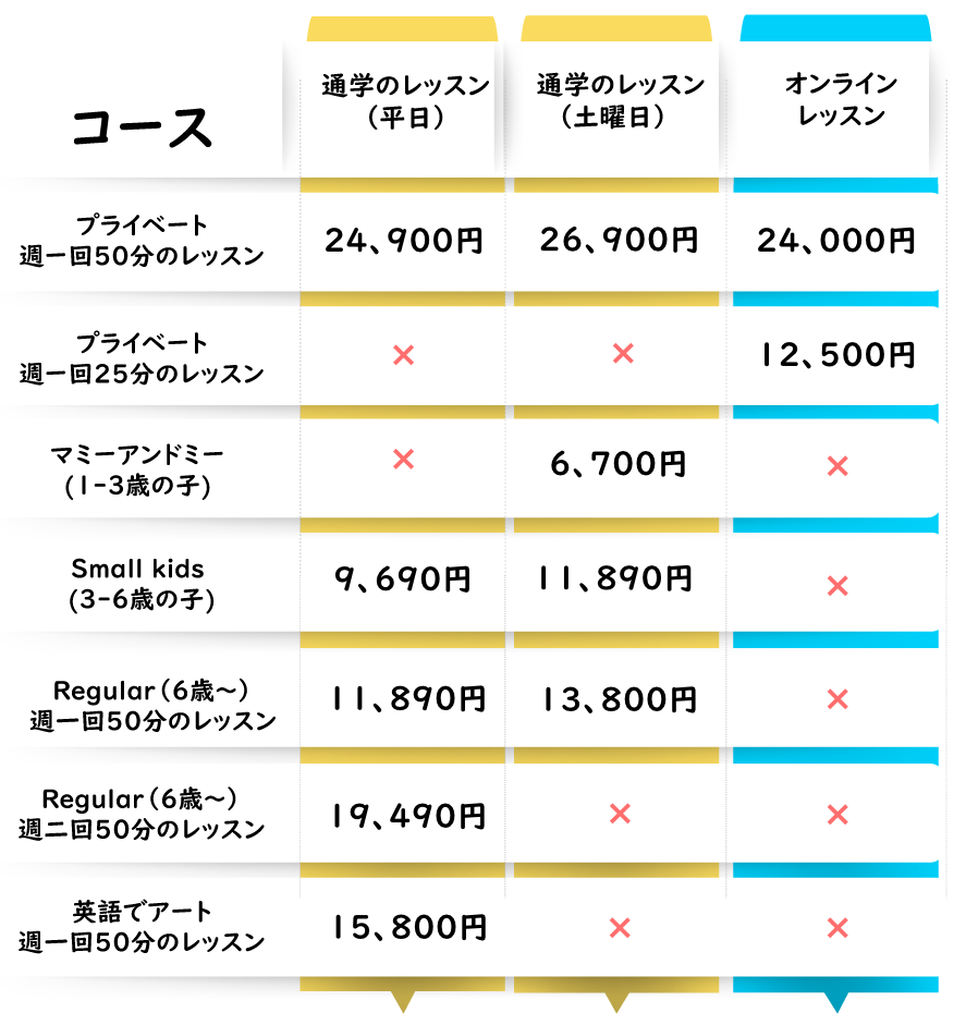 子供英会話横浜　料金